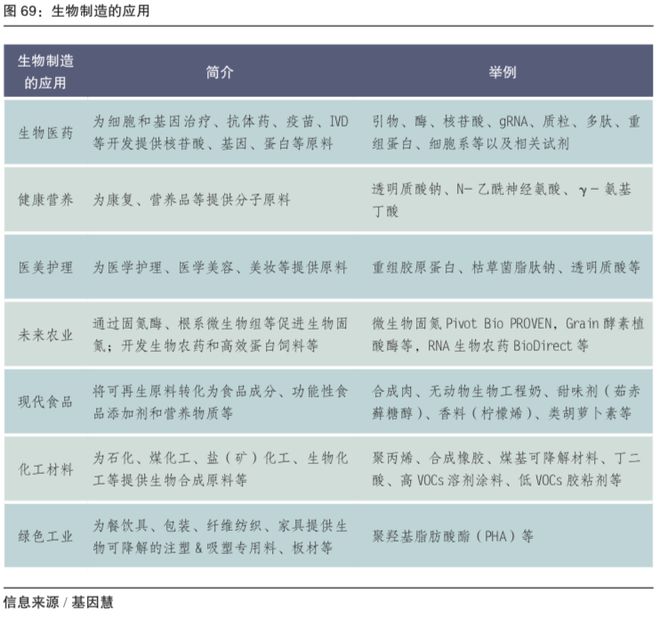 连载：生物制造的前沿核心技术——合成生物(图4)