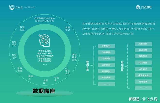 单产能力提升的系统化路径解析(图4)