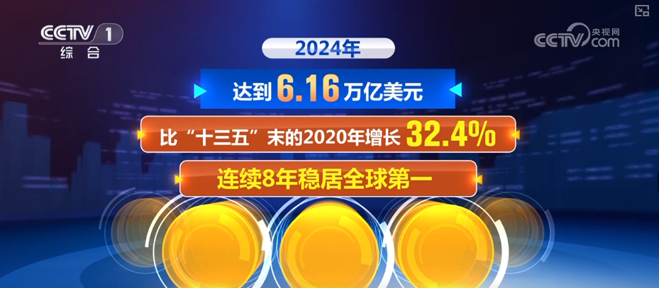第一、第二、前三……蓄势赋能！“硬核”成绩单折射经济活力(图4)