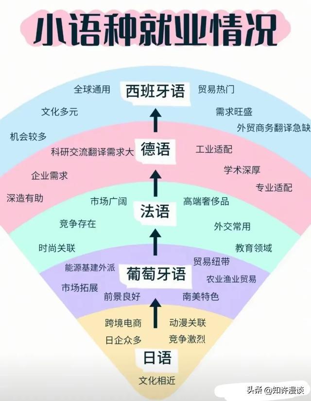 今年“很惨”的4个专业补录都无人问津已被家长集体“避雷”(图1)