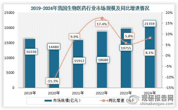 生物医药：产业园中中关村国家自主创新示范区综合竞争力第一(图1)