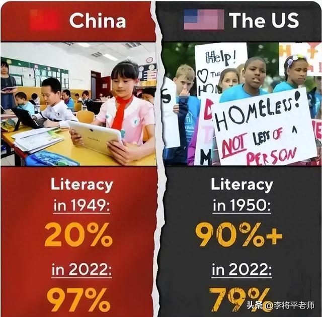 20%美国人是文盲为何？美国网友：废除英语学汉语是唯一办法(图1)