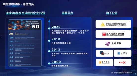 中国生物制药正大天晴曹奋泽：智能跃迁AI驱动制药产业的未来图景(图2)