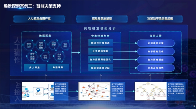 中国生物制药正大天晴曹奋泽：智能跃迁AI驱动制药产业的未来图景(图6)