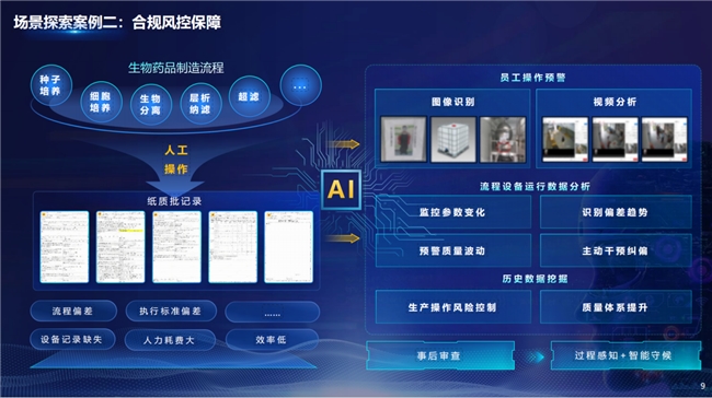 中国生物制药正大天晴曹奋泽：智能跃迁AI驱动制药产业的未来图景(图5)