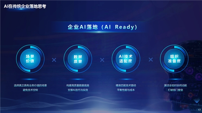 中国生物制药正大天晴曹奋泽：智能跃迁AI驱动制药产业的未来图景(图8)