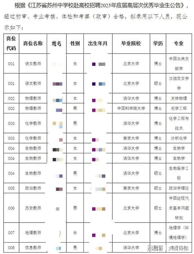 竞争太激烈了！中山大学一医学博士应聘广州一中学做生物教师…(图2)