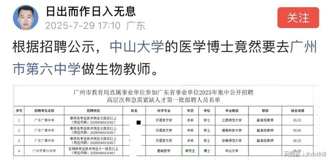 竞争太激烈了！中山大学一医学博士应聘广州一中学做生物教师…(图1)