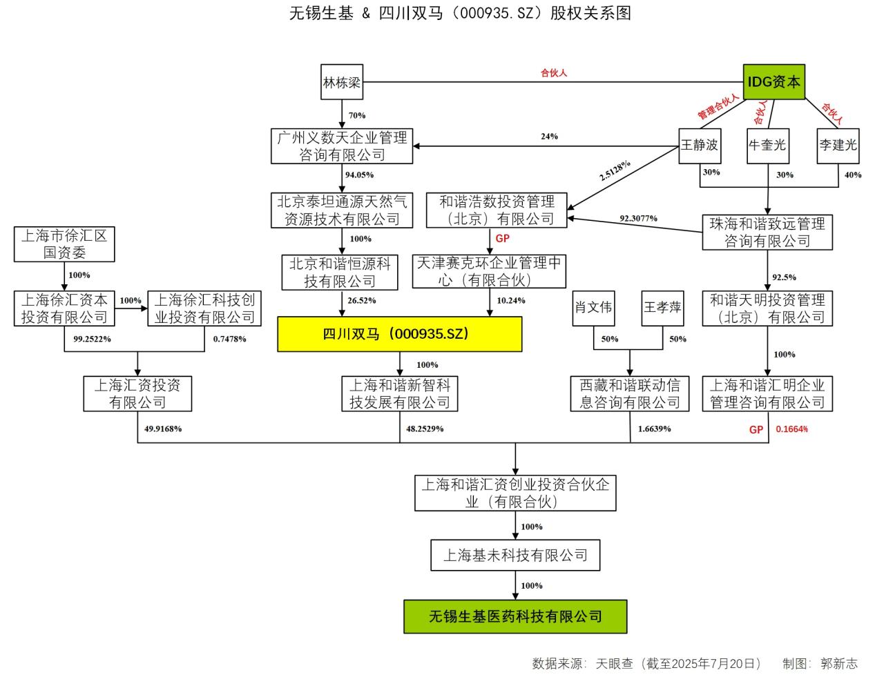 新华健康｜TIDES业务强劲增长药明康德上半年扣非净利同比增长2647%(图2)