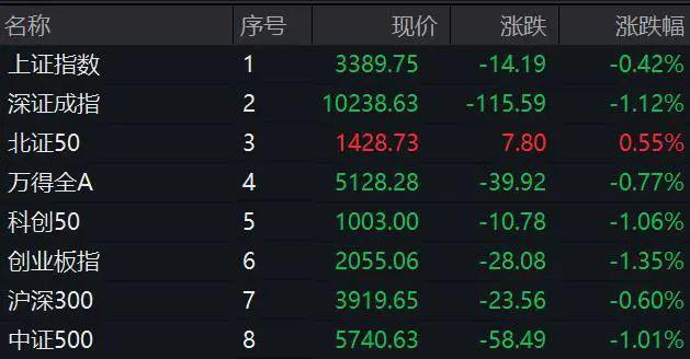 直线%封板！A股这个板块突然大爆发(图1)
