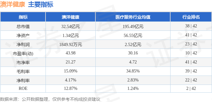 股票行情快报：澳洋健康（002172）8月4日主力资金净买入370521万元(图2)