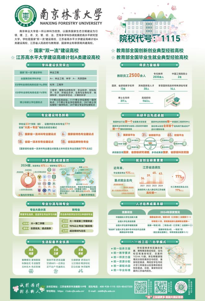 关注：南京林业大学2025年本科生招生章程发布(图7)