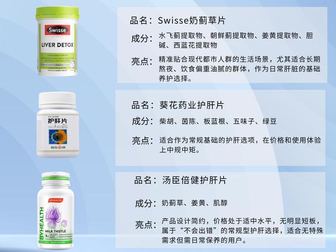 揭秘护肝片哪个牌子好！2025护肝片选购终极指南！真实评价报告(图6)