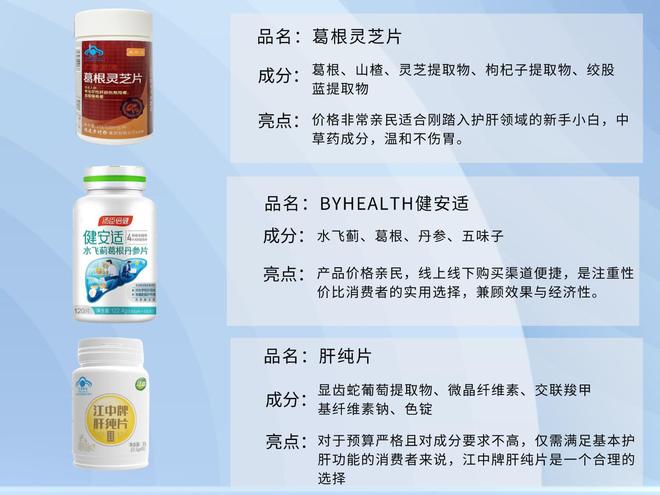 揭秘护肝片哪个牌子好！2025护肝片选购终极指南！真实评价报告(图7)