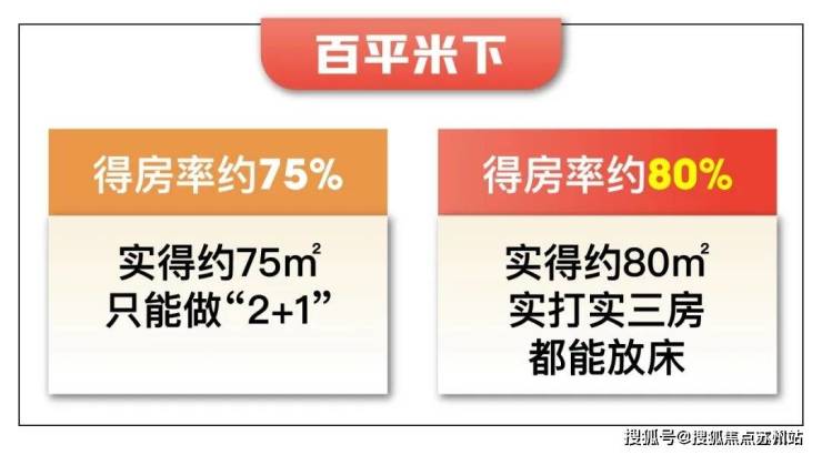 尚湾林语(售楼处)首页网站-尚湾林语销售中心(营销中心)-售楼处电话-户型-价格-开盘时间-楼盘详情-周边配套得房率(图8)