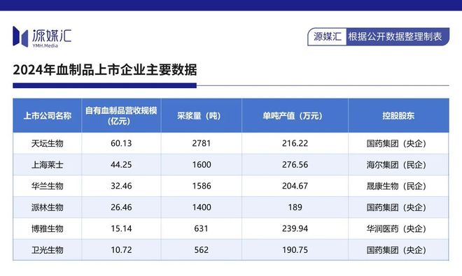 天坛生物“拒收”派林生物难题给到国药集团(图2)