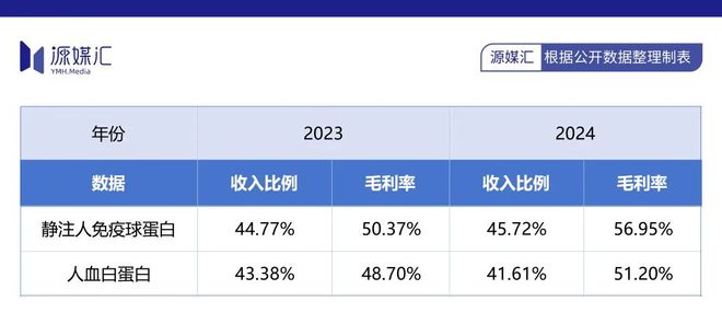 天坛生物“拒收”派林生物难题给到国药集团(图3)