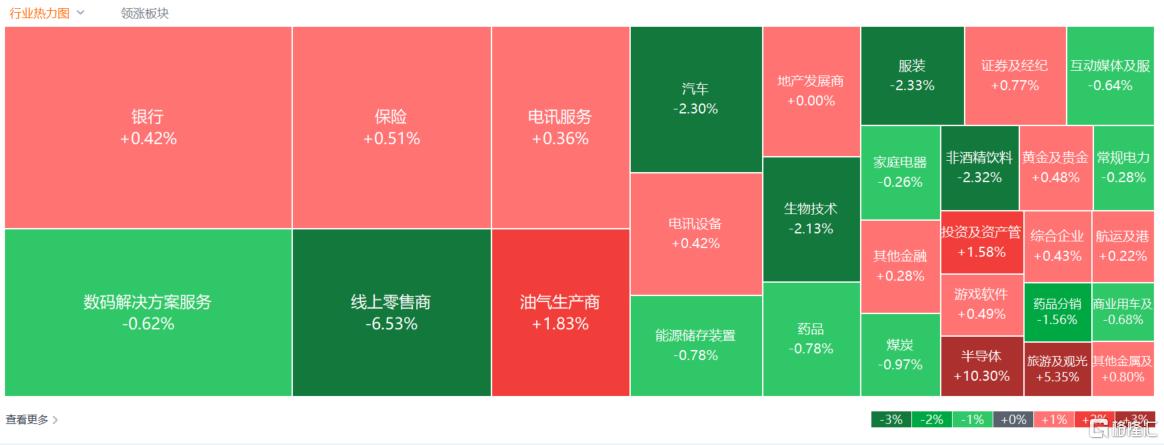 港股收评：恒指跌破25000点生物技术股受挫英诺赛科领涨半导体板块(图2)