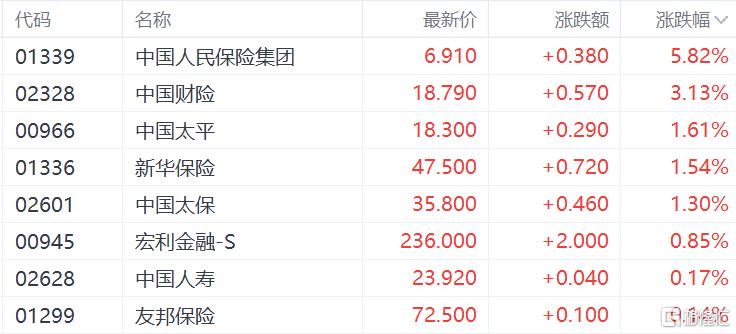 港股收评：恒指跌破25000点生物技术股受挫英诺赛科领涨半导体板块(图12)