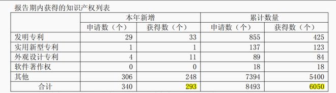 总经理“断腕”改革！华熙生物二季度净利润逆增21%合成生物布局显效(图2)