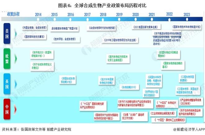 深圳合成生物产业立法！支持优质企业发起并购基金促进产业链整合【附合成生物市场分析】(图1)