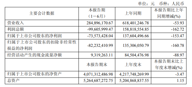破发股百克生物上半年亏2021上市募15亿中信证券保荐(图1)