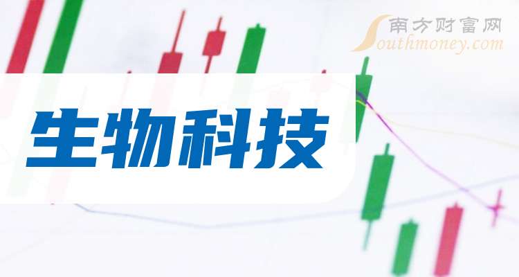 一分钟带你了解生物科技A股上市龙头股票是这些(2025916)(图1)