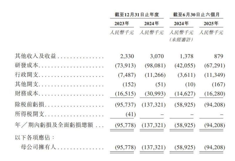 天辰生物勇闯IPO：产品未“出道”研发支出已占亏损比例超70％(图1)