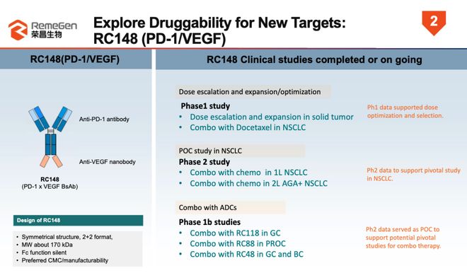 荣昌生物PD1VEGF双抗拟突破性疗法(图2)