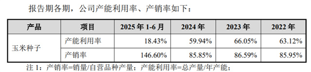 成立生物技术公司、高管变动、子公司吸收合并上市种企最新动态→(图4)