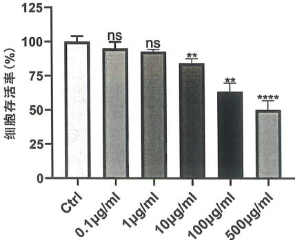 守护爱宠泌尿健康：揭秘长沙安尼尔生物科技的创新与实证之路(图1)