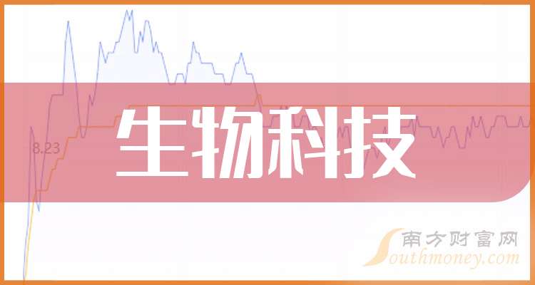 2025年A股生物科技概念龙头股（附龙头名单）（20251126）(图1)