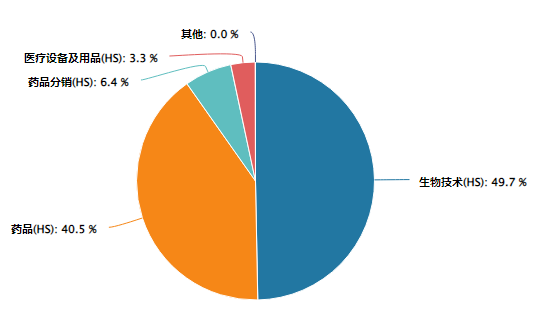 基因AI双引擎驱动恒生生物科技ETF鹏华今日上市!(图2)