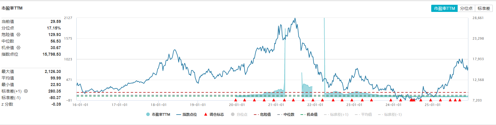 基因AI双引擎驱动恒生生物科技ETF鹏华今日上市!(图3)
