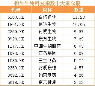 基因AI双引擎驱动恒生生物科技ETF鹏华今日上市!(图4)