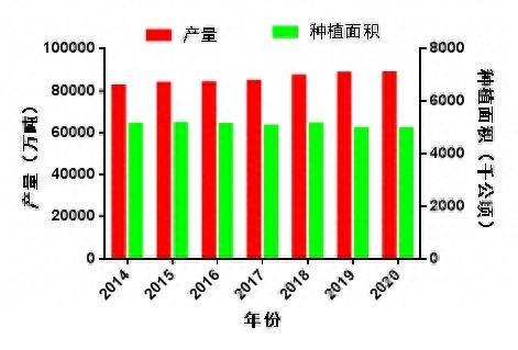 甜冠：这项生物技术为什么会成为提升水果品质的关键利器？(图1)