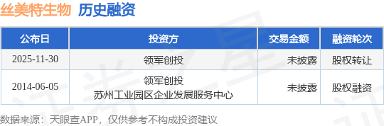 【投融资动态】丝美特生物股权转让融资(图1)