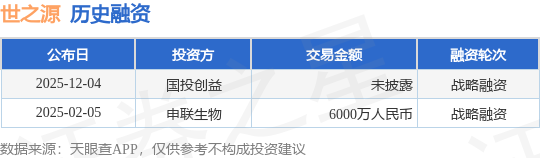 【投融资动态】世之源战略融资投资方为国投创益(图1)
