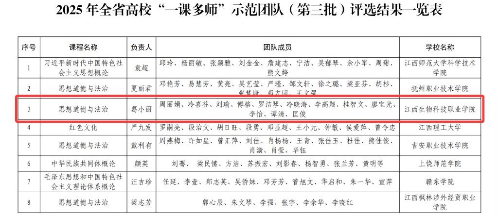江西生物科技职业学院四项成果入选2025年全省“大思政课”建设综合改革试验区改革项目(图1)