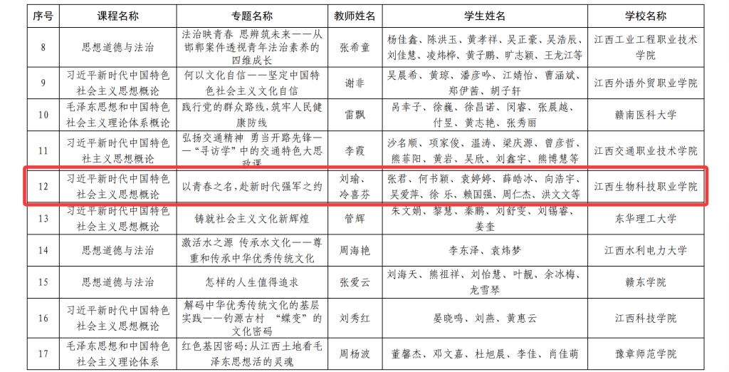 江西生物科技职业学院四项成果入选2025年全省“大思政课”建设综合改革试验区改革项目(图2)