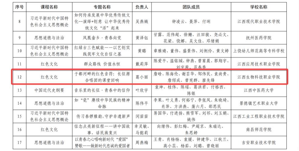 江西生物科技职业学院四项成果入选2025年全省“大思政课”建设综合改革试验区改革项目(图3)