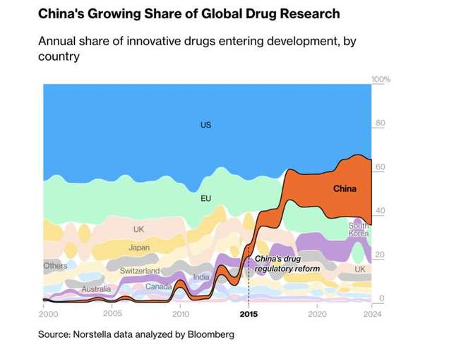 外媒：中国医药以创新研发走向全球(图2)