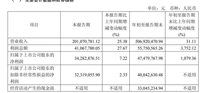 从职业药剂师到企业家72岁樊绍文带欧林生物冲刺“A+H”(图1)
