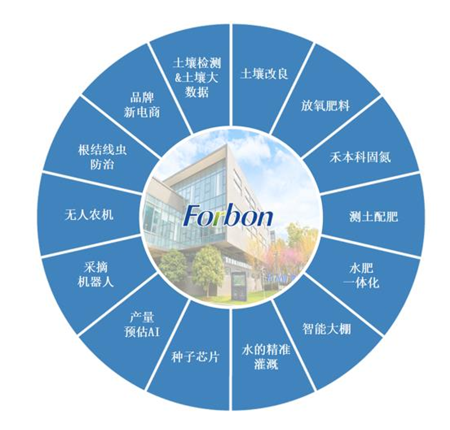 冬日里的“热”经济:探访番茄公社解码富邦科技(300387)的绿色增长逻辑(图3)