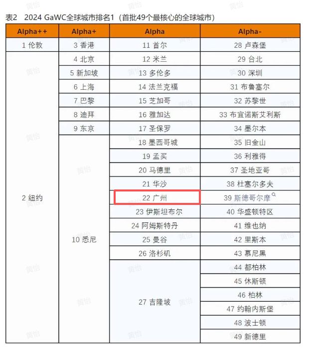 科研实力跃升全球第六广州到底厉害在哪里？(图9)