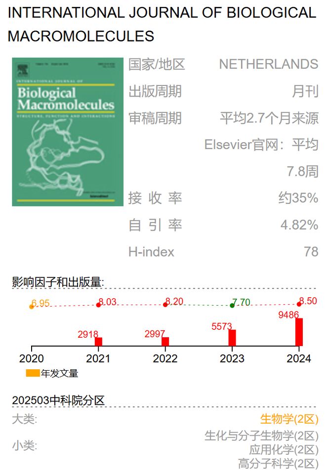 收藏!中医药方向的高分SCI期刊与简介(图5)
