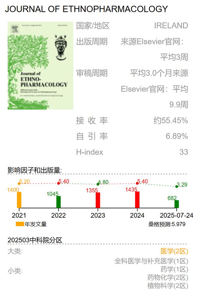 收藏!中医药方向的高分SCI期刊与简介(图3)
