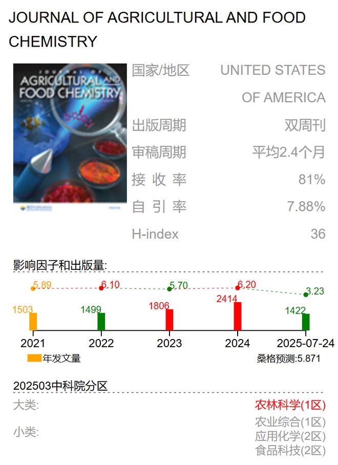 收藏!中医药方向的高分SCI期刊与简介(图6)