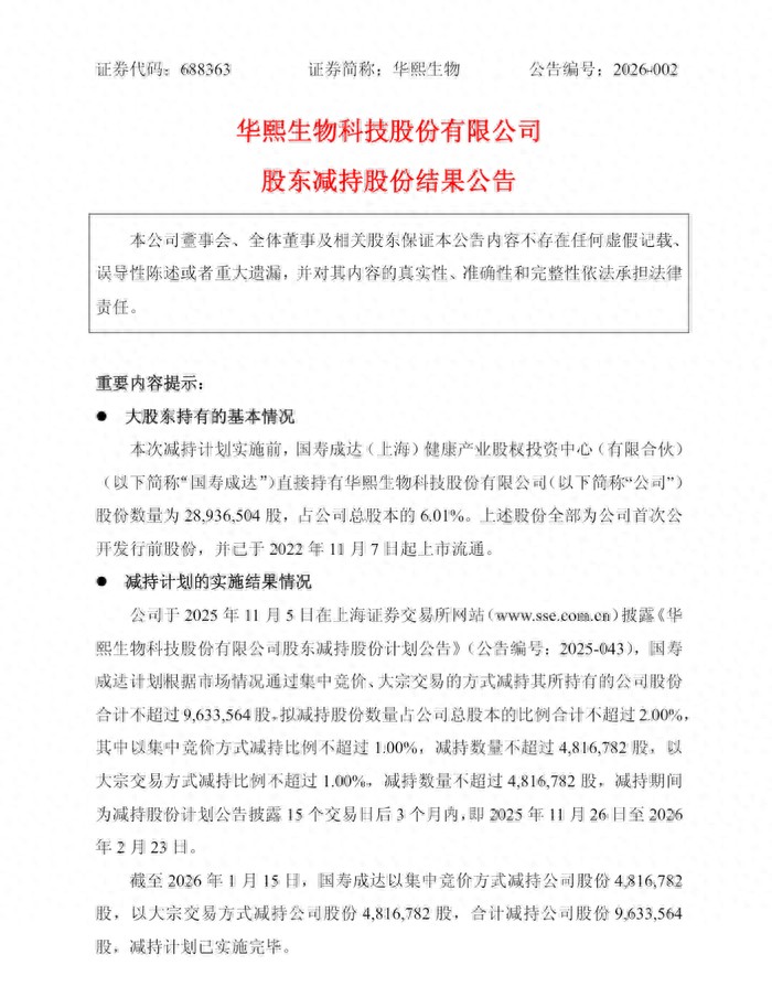 华熙生物老股东萌生退意：再减持963万股累计套现约77亿元大鱼财经(图1)