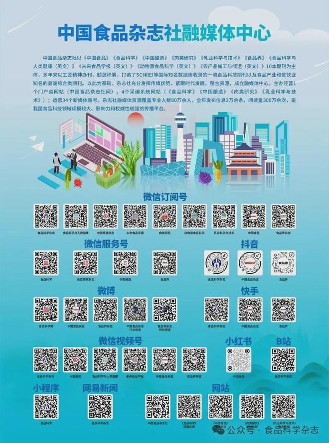 第六届食品科学与人类健康国际研讨会通知（第一轮）(图1)